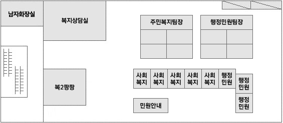 청사 1층안내도 왼쪽 상단부터 남자화장실, 복지상담실, 복2팡팡, 주민복지팀장, 행정민원팀장, 사회복지 5자리, 행정민원 2자리, 민원안내