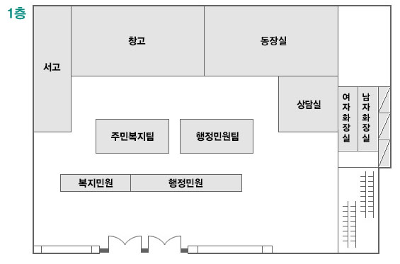 1층안내도- 1층에는 창고,복지상담실,여자화장실,남자화장실,민원실(주민지원담당,행정민원담당,사회복지,전입,제증명,호적) 등이 있습니다