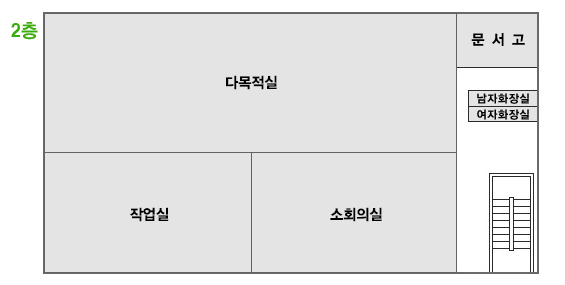 2층안내도- 2층에는 헬스장,소회의실,다목적실,문서고,화장실 등이 있습니다