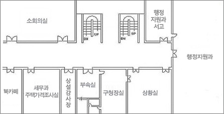 청원구청 3층 안내도입니다. 좌측상단부터 시계방향으로 소회의실, 행정지원과서고, 행정지원과, 상황실, 구청장실, 부속실, 상설감사장, 세무과 주택가격조사실, 북카페가 있습니다.