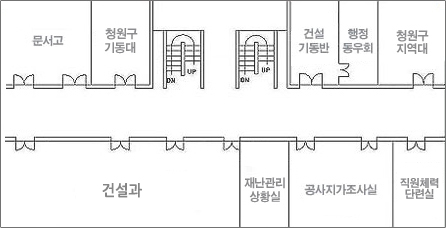 청원구청 5층 안내도입니다. 좌측상단부터 시계방향으로 문서고, 청원구기동대, 건설기동반, 행정동무회, 청원구지역대, 직원체력단련실, 공사지가조사실, 재난관리 상황실, 건설과가 있습니다.