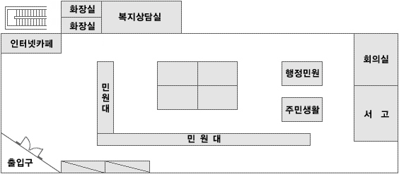 1층 안내도 왼쪽부터 인터넷카페, 화장실, 복지상담실, 민원대, 행정민원, 주민생활, 회의실, 서고, 출입문