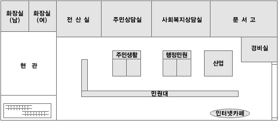 강서1동 주민센터 청사 1층 안내도 왼쪽부터 화장실(남), 화장실(여), 전산실, 주민상당실, 사회복지상담실, 문서고, 현관, 주민생활, 행정민원, 경비실, 민원대, 인터넷 카페