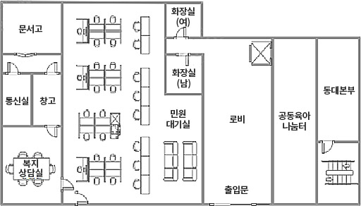 1층 층별안내도-출입문 기준으로 로비 오른쪽 공동육아나눔터, 동대본부, 출입기준 왼쪽으로 민원대기실, 화장실(여), 화장실(남), 사무실, 문서고, 통신실, 창고, 복지상담실이 있습니다.