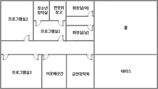 3층 층별안내도- 태라스 기준으로 왼쪽으로 금천장학회, 이옷애곳간, 프로그램3, 프로그램2, 청소년창작실, 민방위창고, 프로그램1, 화장실(여), 화장실(남), 홀이 있습니다.