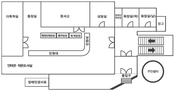 1층에는 다목적실, 동장실, 문서고, 상담실, 민원대(주민생활, 행정민원, 회계담당), 인터넷방, 장애인/남/여 화장실, 창고, 그늘쉼터가 있습니다. 