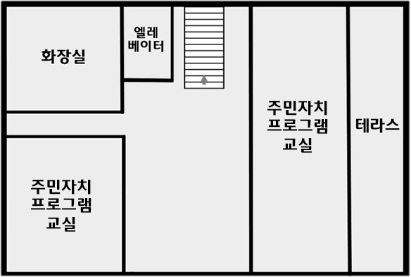 2층에는 입구 기준 시계방향으로 줌바,요가, 밸리댄스 교실, 테라스, 생활공예,민화교실, 화장실, 엘레베이터가 있습니다.