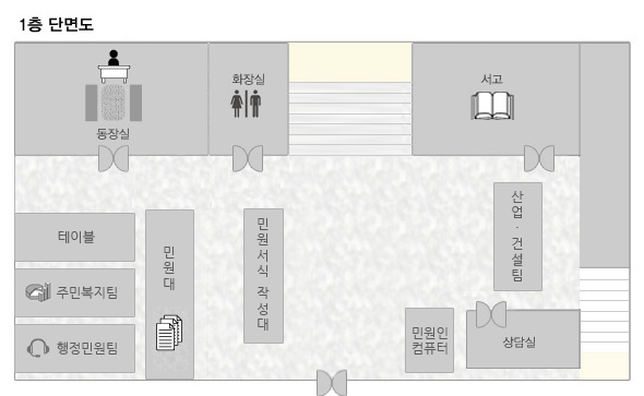 1층 단면도 - 1층에는 동장실,화장실,서고,중대본부창고,인터넷실,중대장실,중대본부,상담실,민원대,총무,회계,행정민원담당 등이 있습니다.