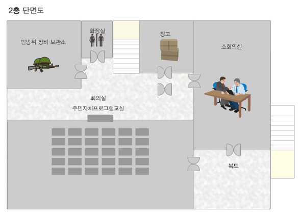 2층 단면 - 2층에는 민방위 장비보관소, 화장실, 창고, 소회의실, 주민자치프로그램교실 등이 있습니다