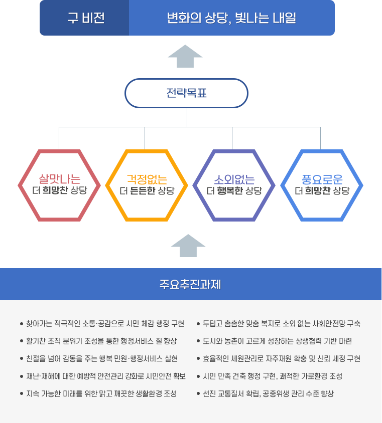 아래설명 첨부