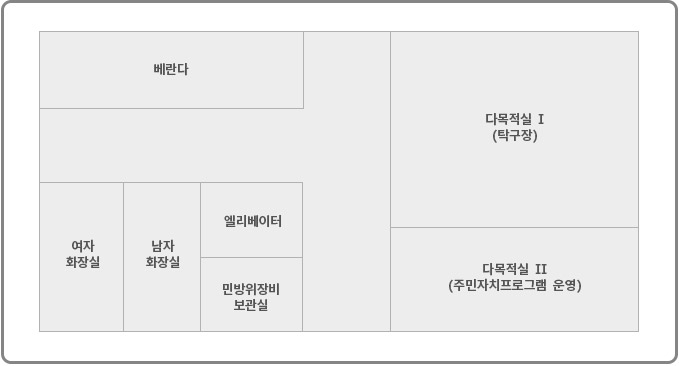 3층 안내도 - 3층에는 베란다, 다목적실1(탁구장), 다목적실2(주민자치프로그램운영), 엘리베이터, 민방위장비보관실, 남자화장실, 여자화장실이 있다. 