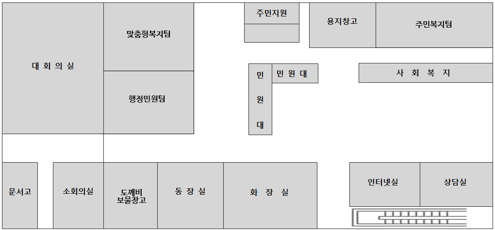 -1층 안내- 1층에는 대회의실, 맞춤형복지팀, 행정민원팀, 문서고,소회의실, 도깨비보물창고, 동장실,화장실,행정민원,주민지원,민원대,용지창고, 주민복지팀, 사회복지,인터넷실,상담실 등이 있습니다.